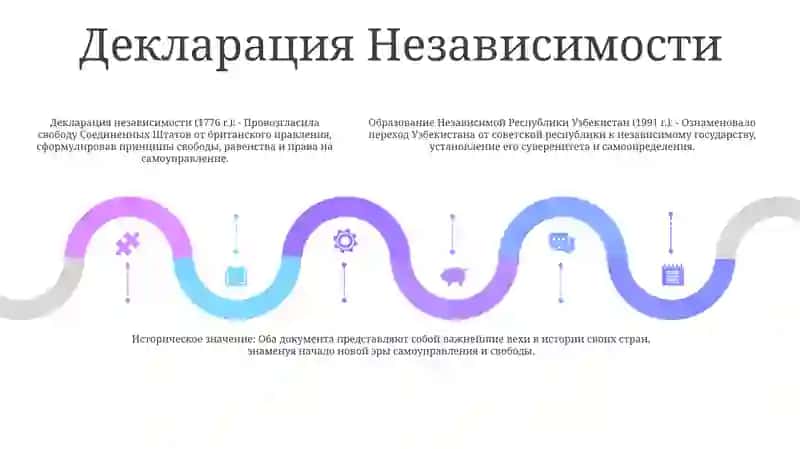 Образование Независимой Республики Узбекистан 4