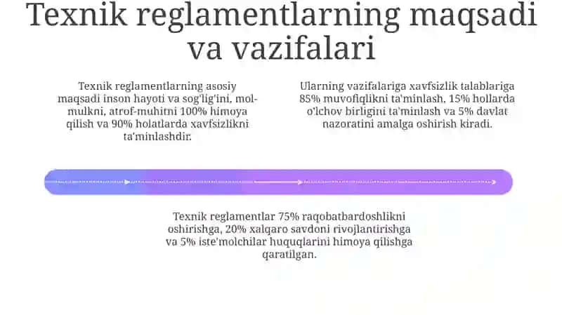 Texnik reglamentlashning asosiy tushunchalari 4