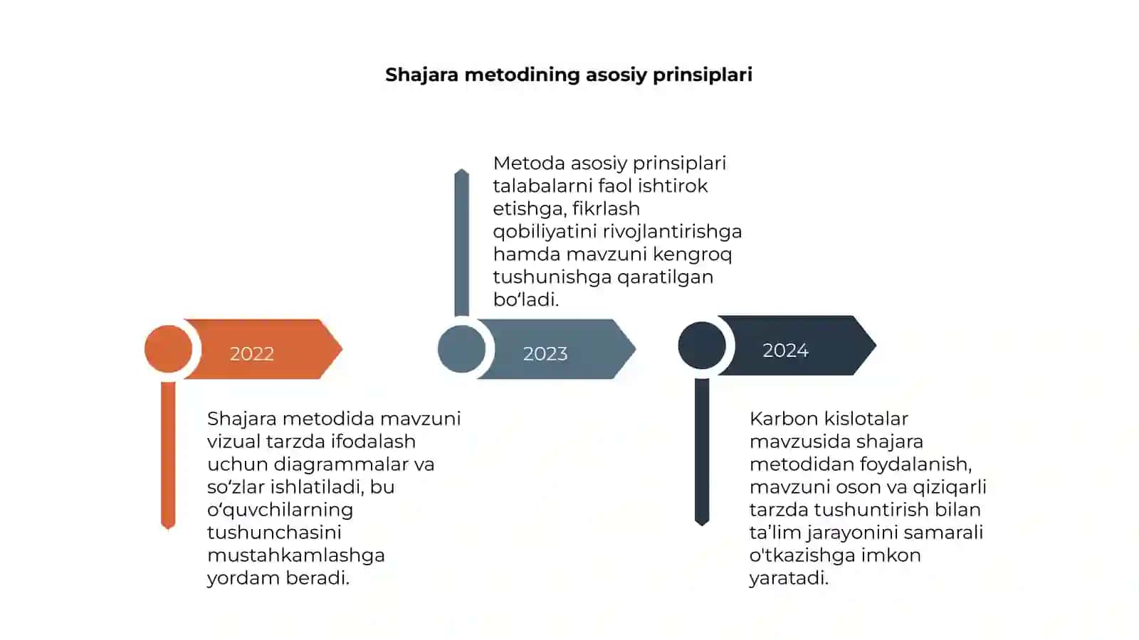 Karbon kislotalar mavzusini o'qitishda shajara metodidan foydalanish metodikasi 4