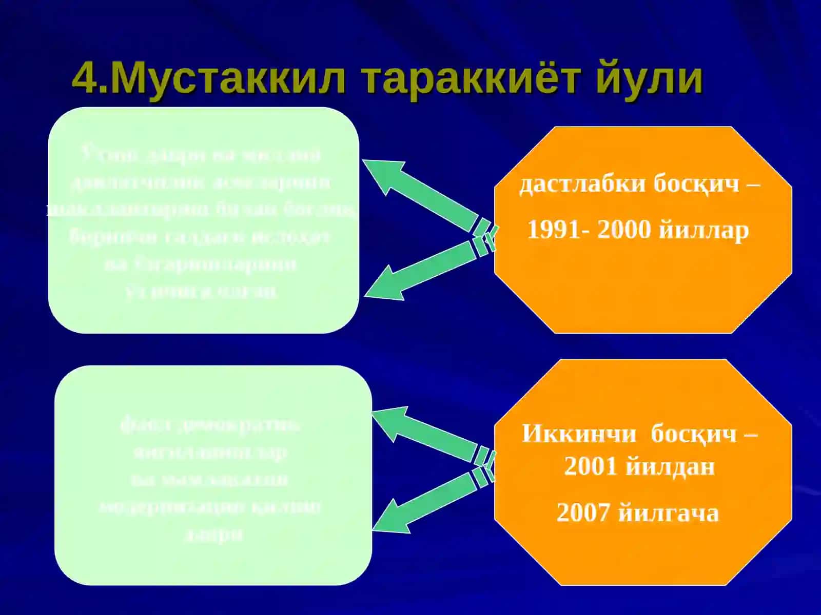 Жиноят ҳуқуи ва криминология 4