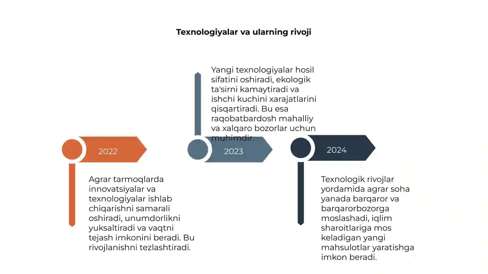 Agrar tarmoqlarda innovatsiyalar va texnologiyalarining roli 4