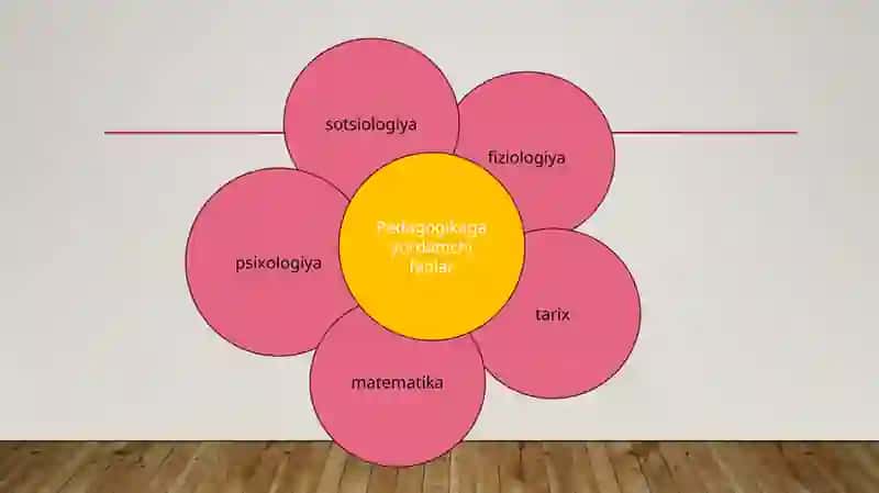 Pedagogika fanining ilmiy tadqiqot metodlari 4