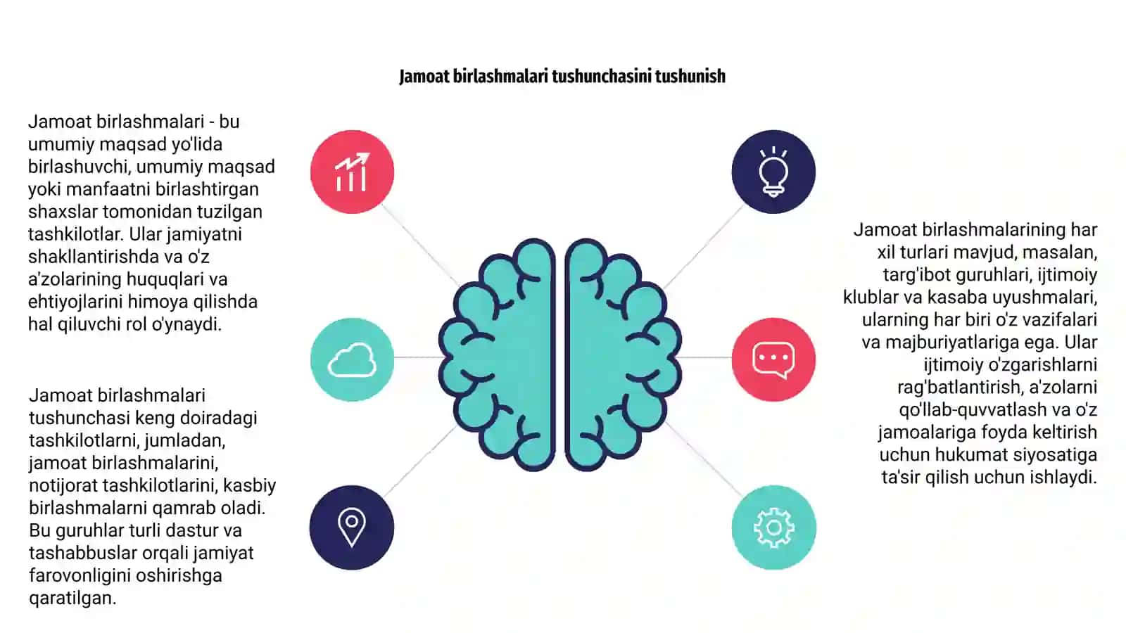 Jamoat birlashmalari tushunchasi,tizmi,turlari,vazifasi 4