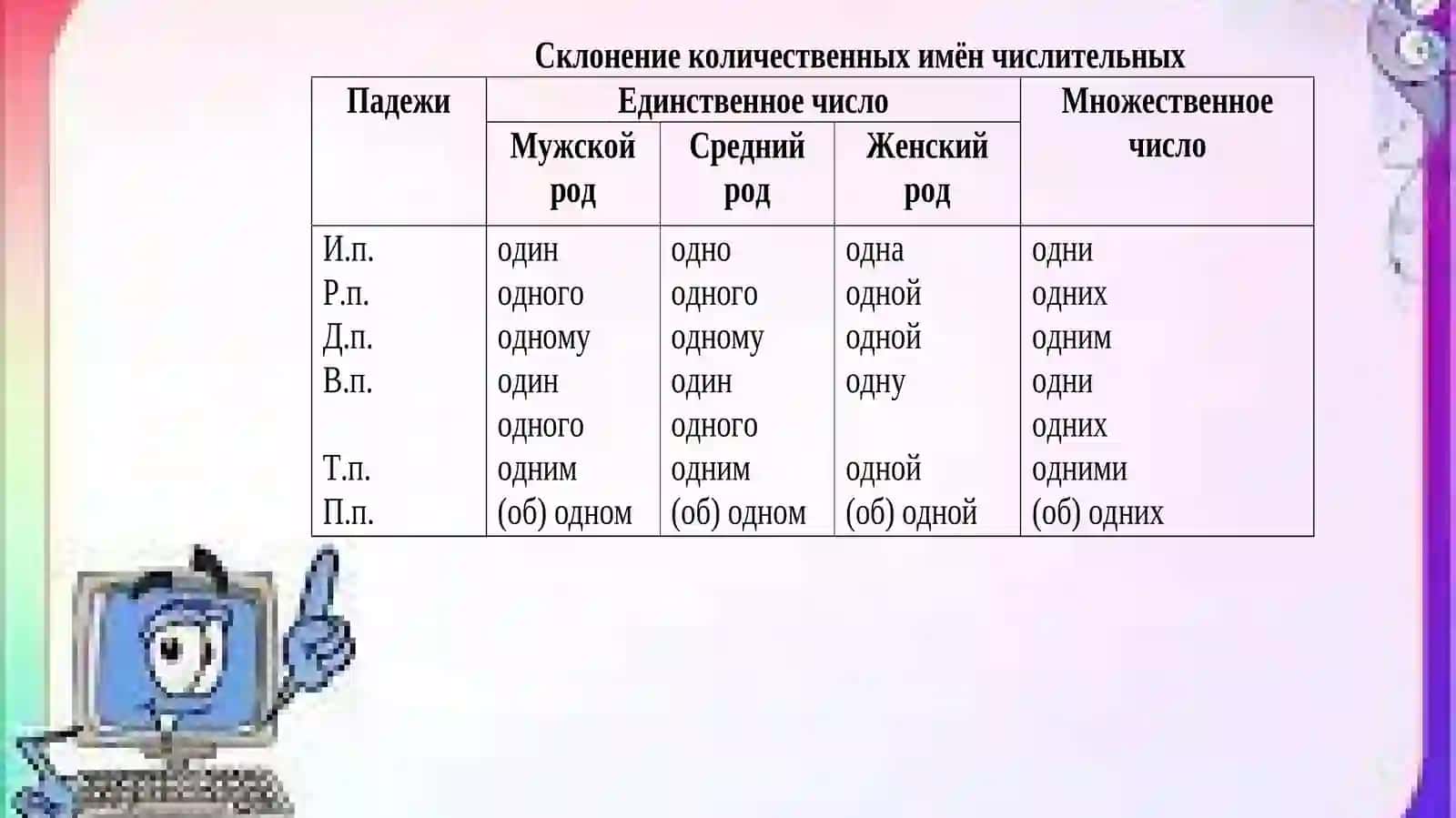 Имя числительное 4