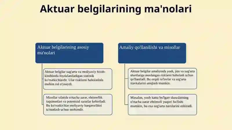 Aktuar Belgilar 4