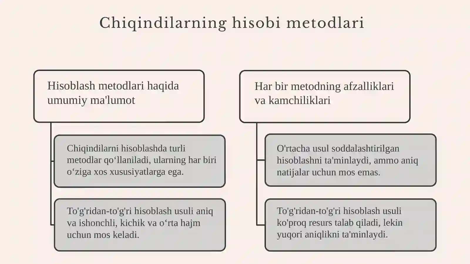 Chiqindilarning hisobi va ularni nazorat qilish 4