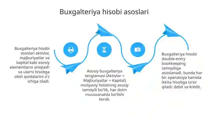 Moliyaviy menejment asoslari faniga kirish 4