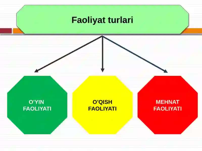Faoliyatning psixologik tahlili 4