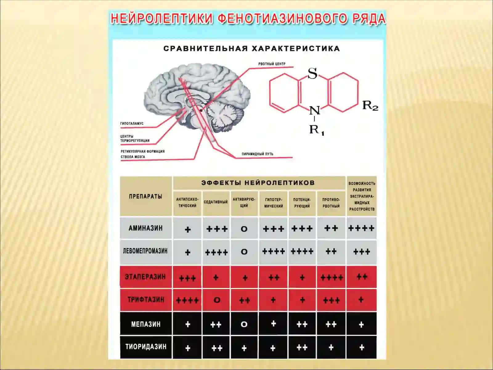 ПСИХОТРОПНЫЕ СРЕДСТВА 4