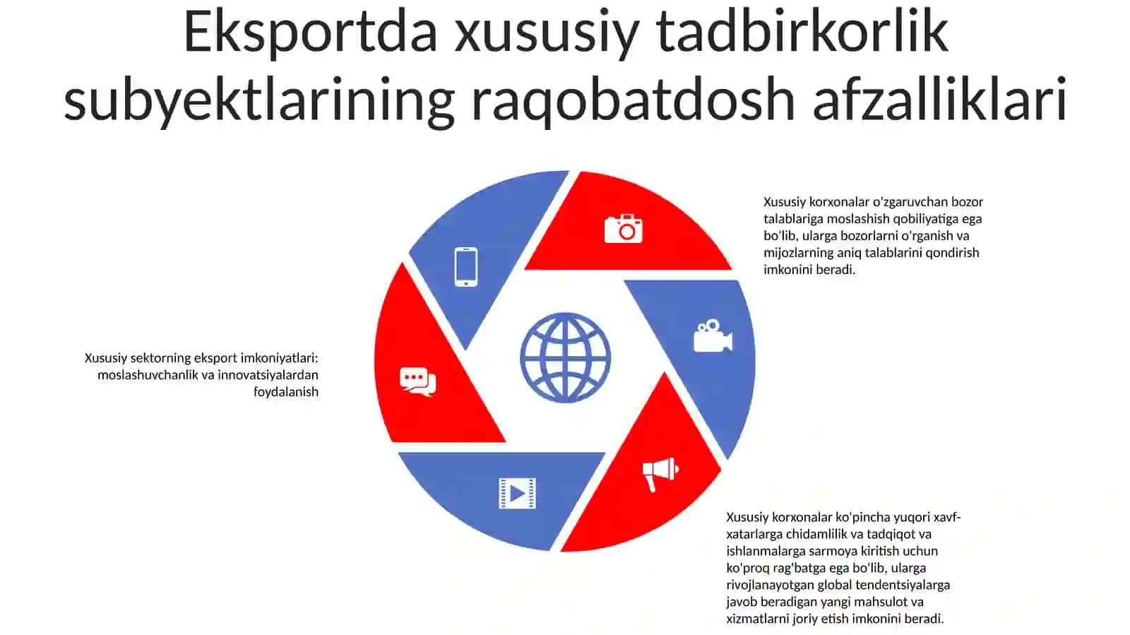 Xususiy Tadbirkorlik SubʼEktlarining Eksport Salohiyati Mavzusiga Silayt 4