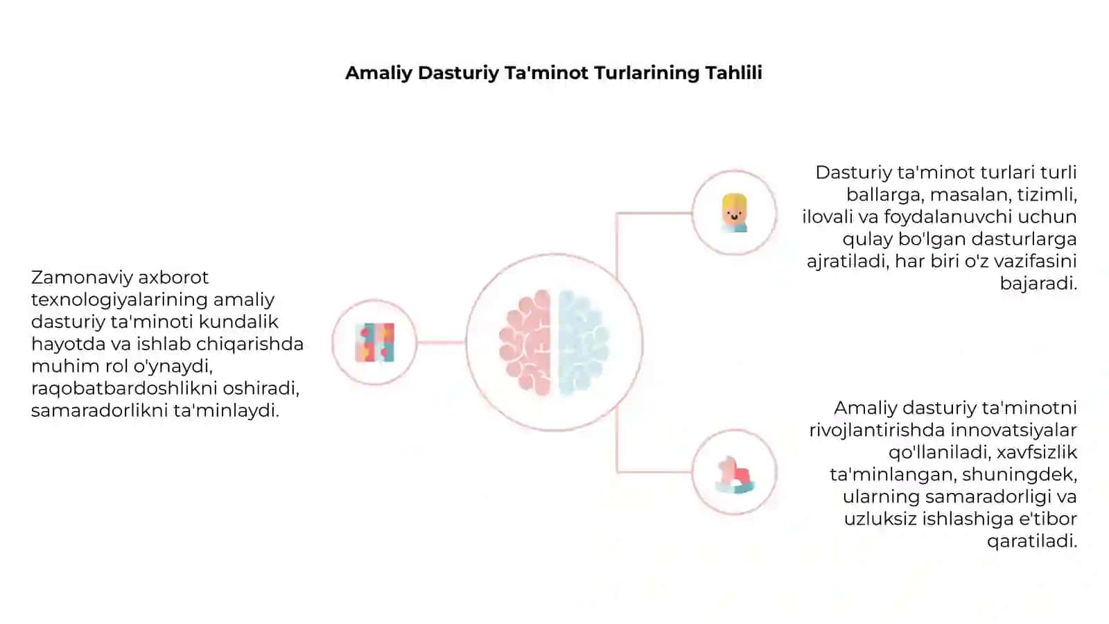 Zamonaviy Axborot Texnologiyalarining Asoslari 4