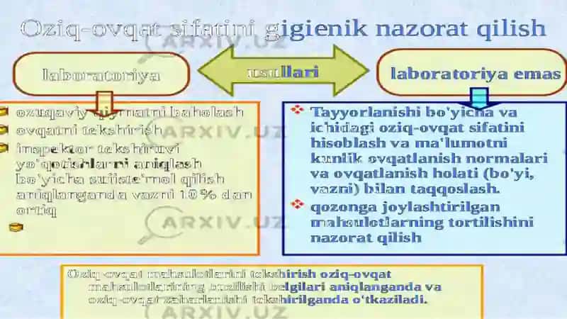 Ishlab chiqarish korxonalarida oziq-ovqat mahsulotlarini saqlash va qayta ishlashga qo’yiladigan gigiyenik talablar 4