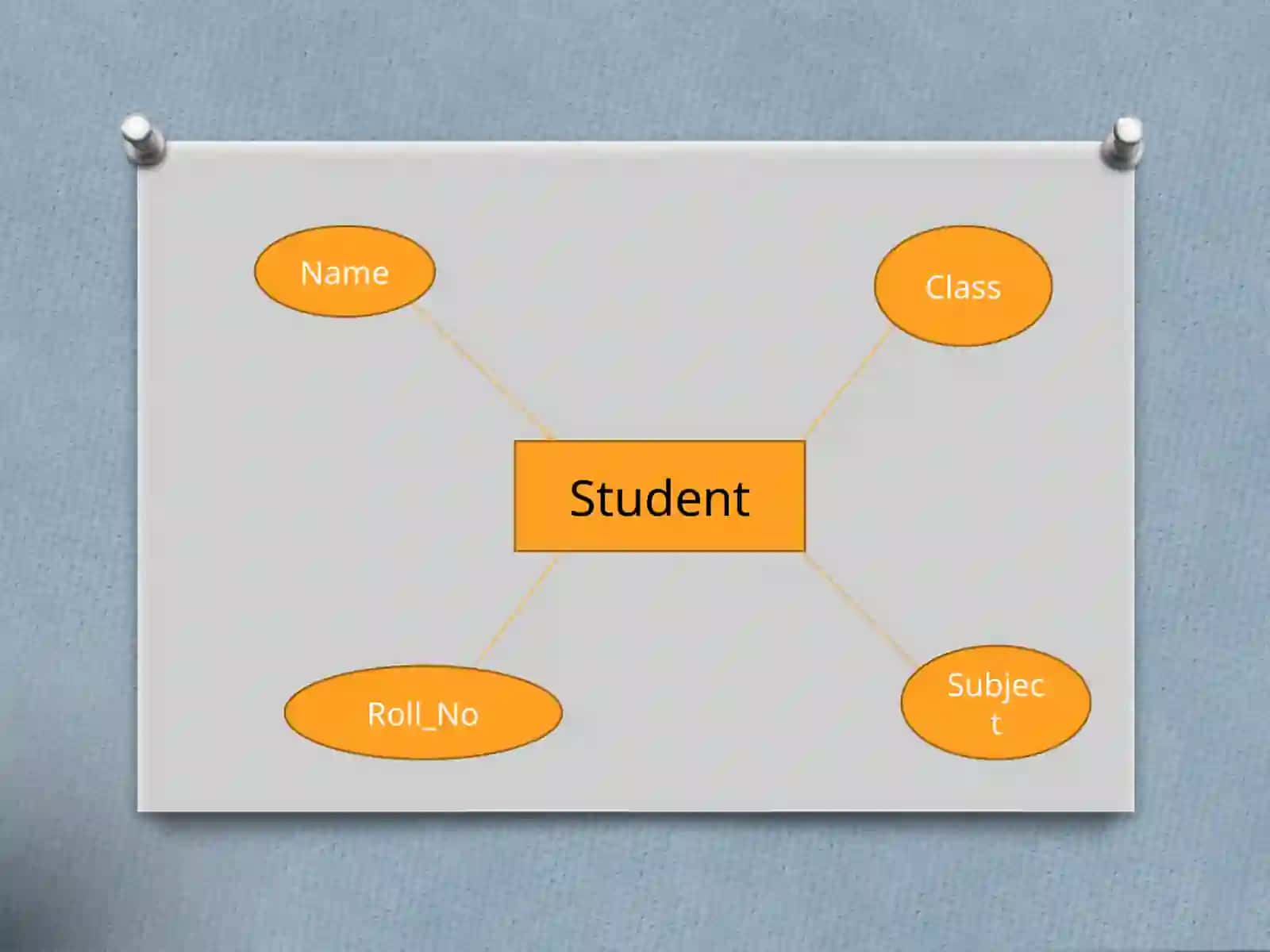ER modeli 4