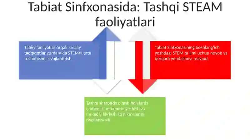 STEAM Ta'limi Mashg'ulotlari 4