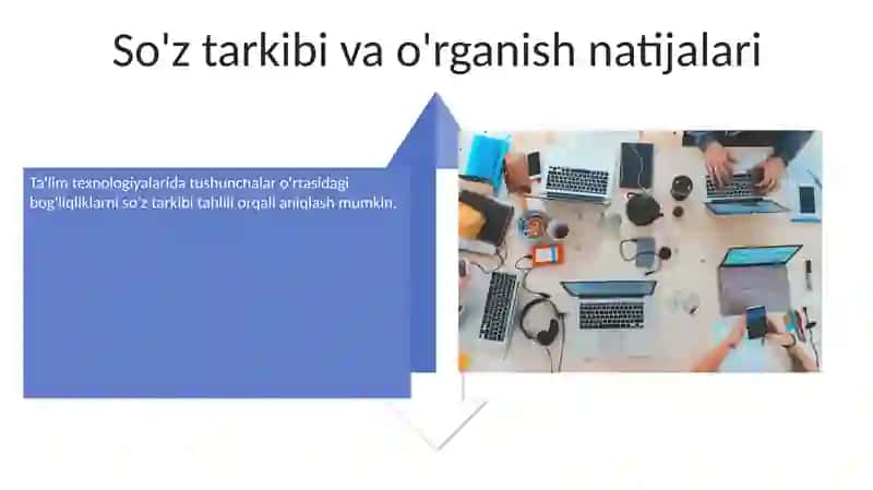 Pedagogik Texnologiyalar Tahlilining Linzalari Sifatida Soʻz Tarkibi 4