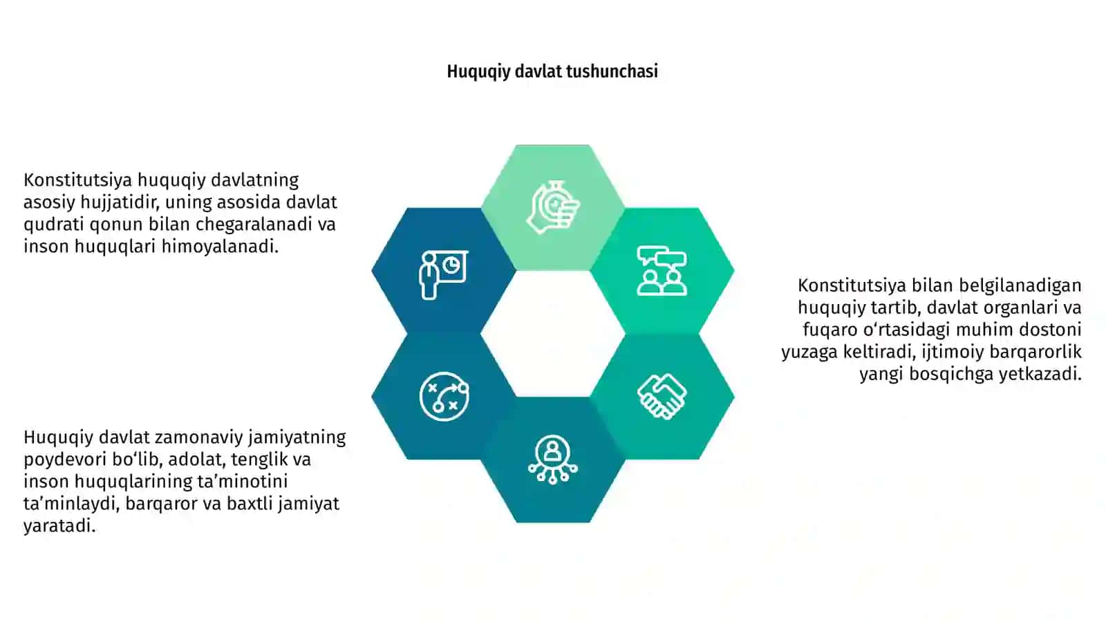 Konstitutsiya — huquqiy davlat va baxtli jamiyat poydevori 4