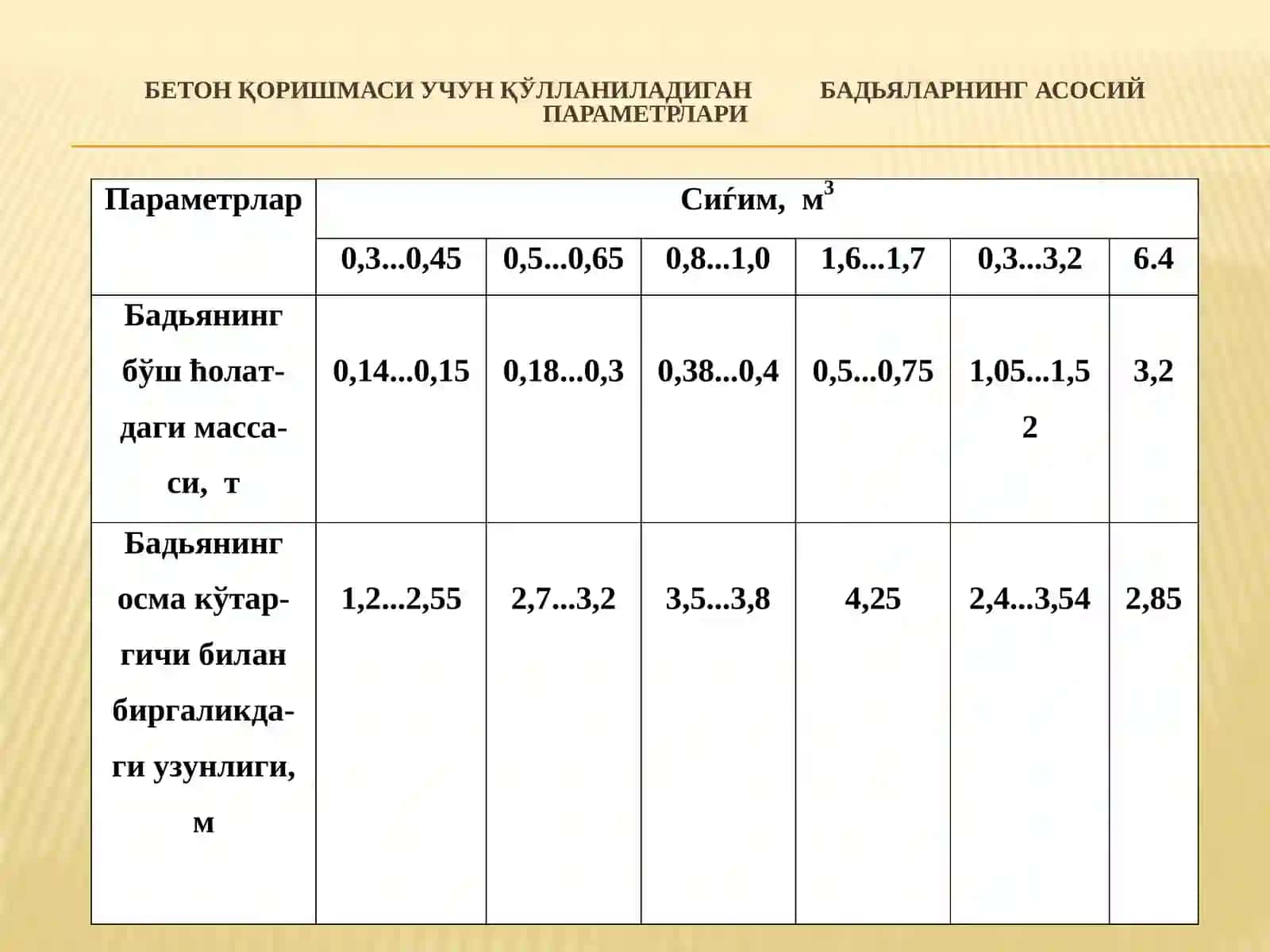 Бетон қоришмасини иншоотга узатиш ва жойлаштириш ишлари 4