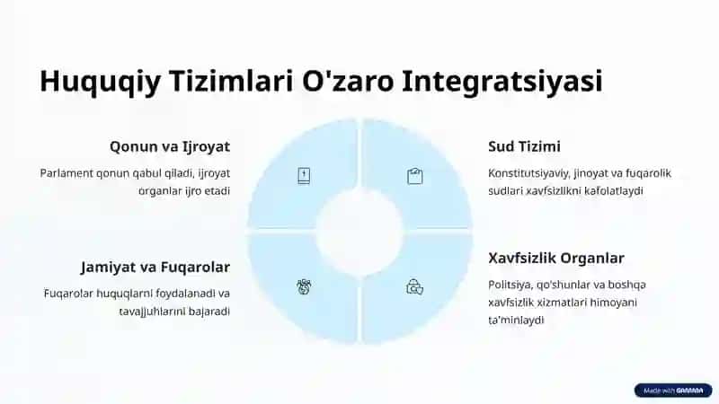 Harakat Xavfsizligi Ta'minlash Huquqining Boshqa Tarmoq Huquqlari Bilan Bog'liqligi 4