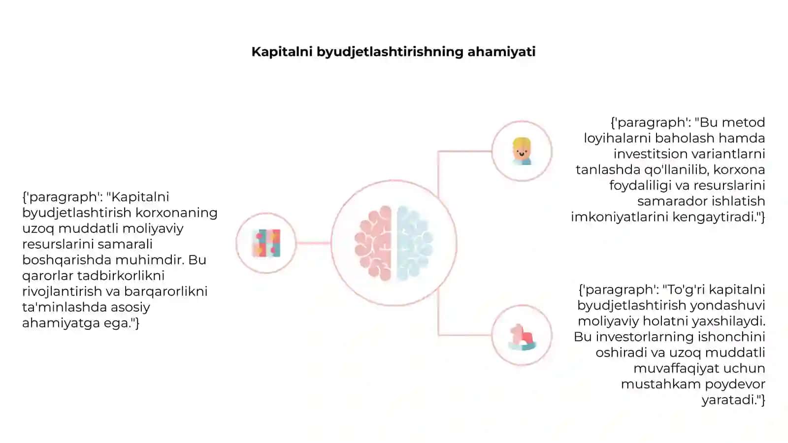 Kapitalni byudjetlashtirish metodlari va amaliyoti 4