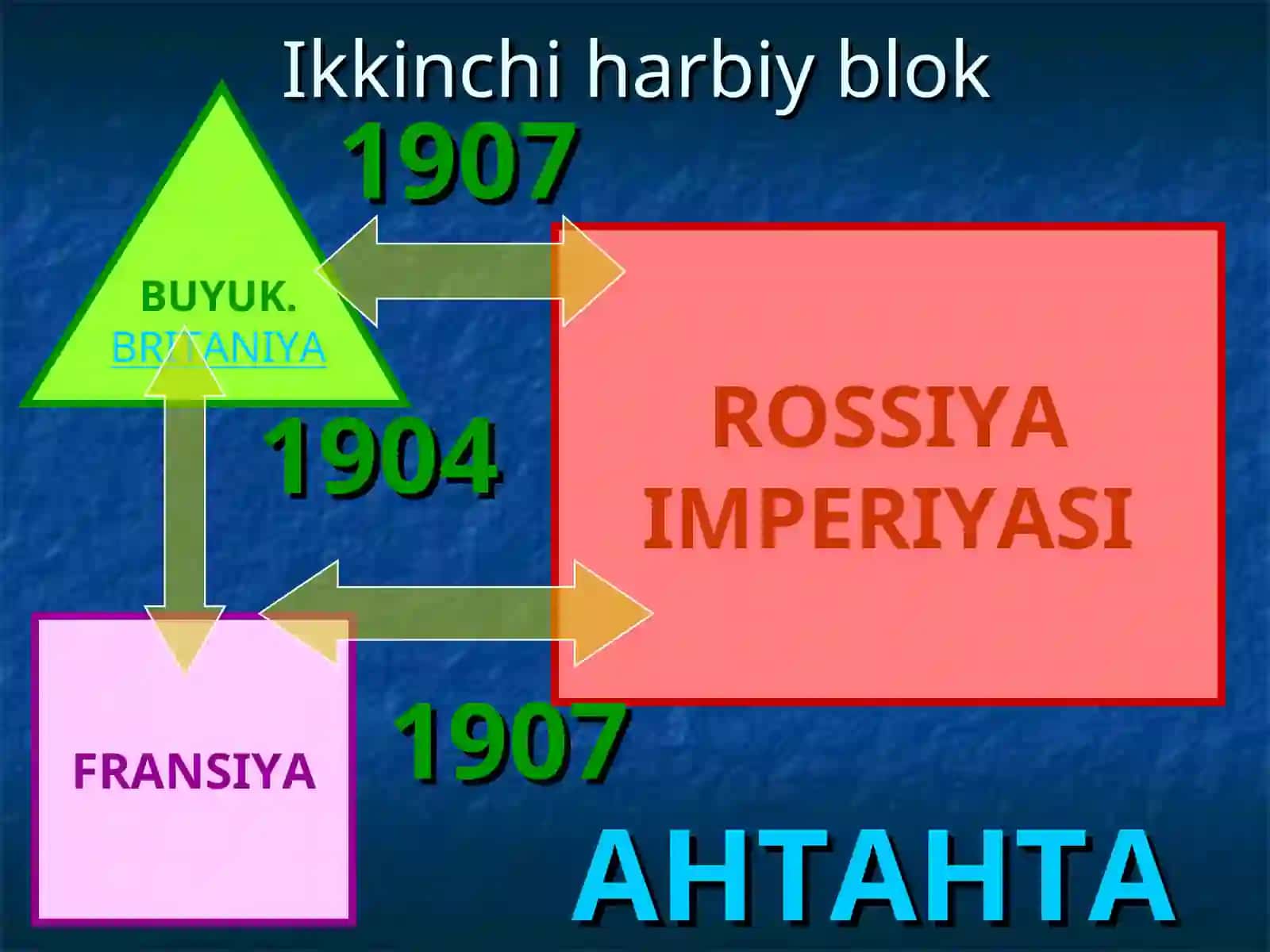 Birinchi jahon urishining boshlanishi va borishi 4