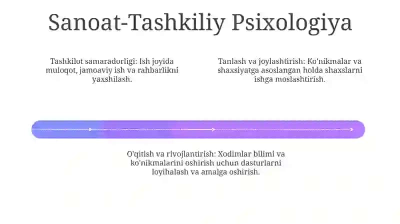 Tashkilotda amaliy psixologning asosiy yònalishlari 4