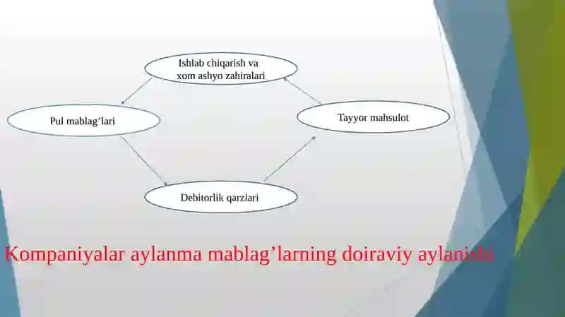 Aylanmamablag’larni moliyalashtirish jarayonini boshqarish 4