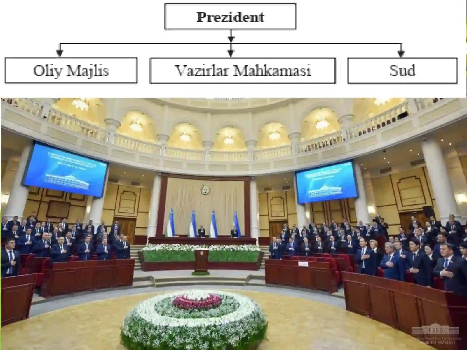 Oʻzbekistonda Demokratik, Fuqarolik Jamiyati Asoslari 4