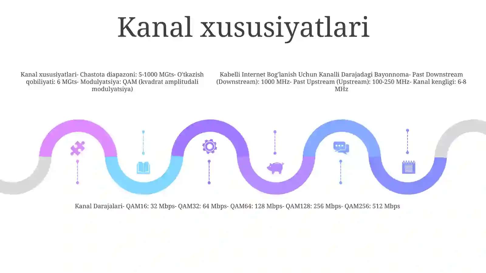 Internet Kabelli Bog'Lanish Uchun Kanalli Darajadagi Bayonnoma 4