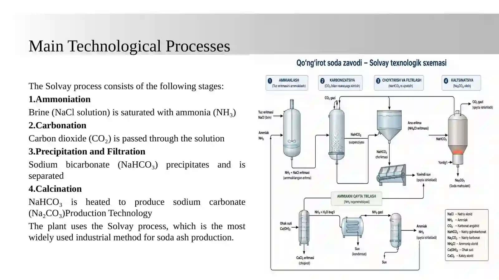 Problems of the Kungrad Soda Plant and their solutions 4
