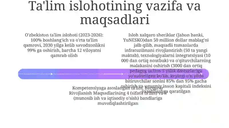 O‘zbekiston Respublikasida ta’lim tizimini rivojlantirishning konseptual asoslari 4