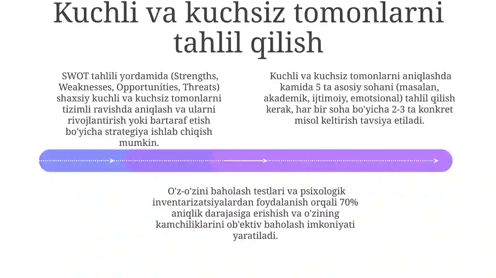 Kamchiliklarni Aniqlash va Tahlil Qilish 4