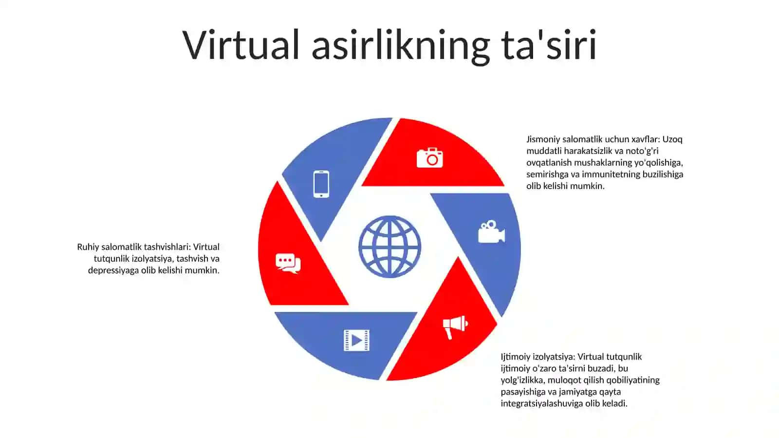 Virtual Tutqunlikka Qarshi Kurash 4