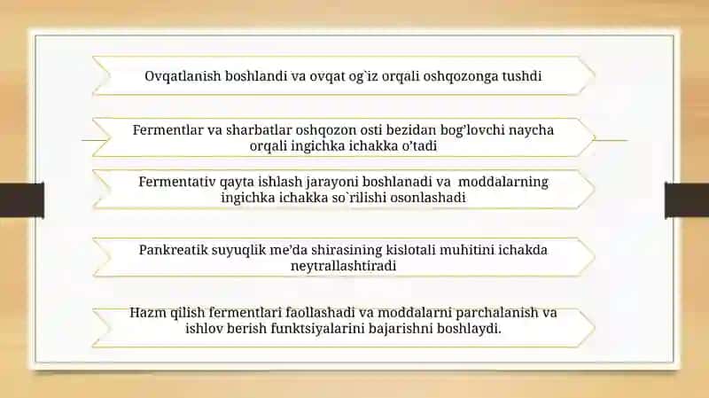 Pankreatit rivojlanishining biokimyoviy asoslari. Davolash va diagnostika tamoyillari 4