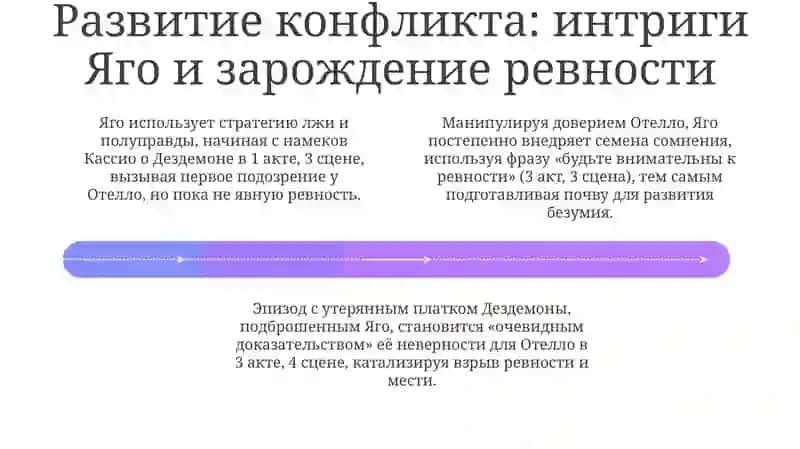 Трагедия Шекспира " Оттело", основной конфликт и его разрешения 4