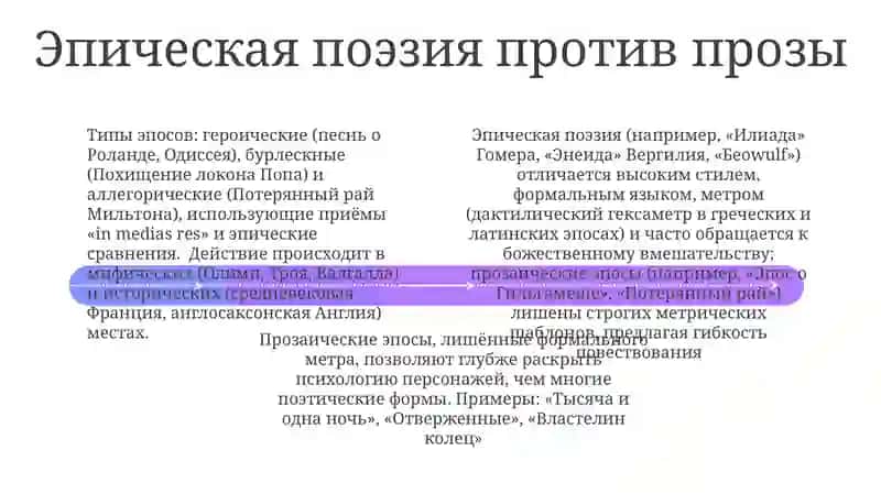Виды и жанры эпоса 4