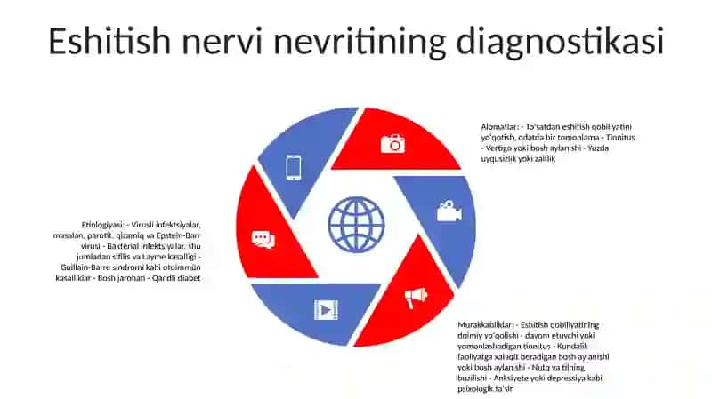 Eshituv Nervining Nevritining Kelib Chiqish Sabablari Va Asoratlari 4