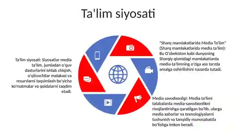 Sharq Mamlakatlarida Media Ta'lim 4