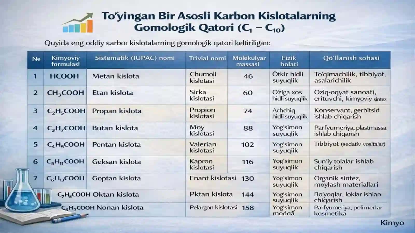 Sirka kislotaning olinishi pptx 4