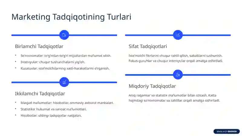 Marketingni Tadqiq Etish va Ishlab Chiqish: Muvaffaqiyat Sari Yoʻl 4