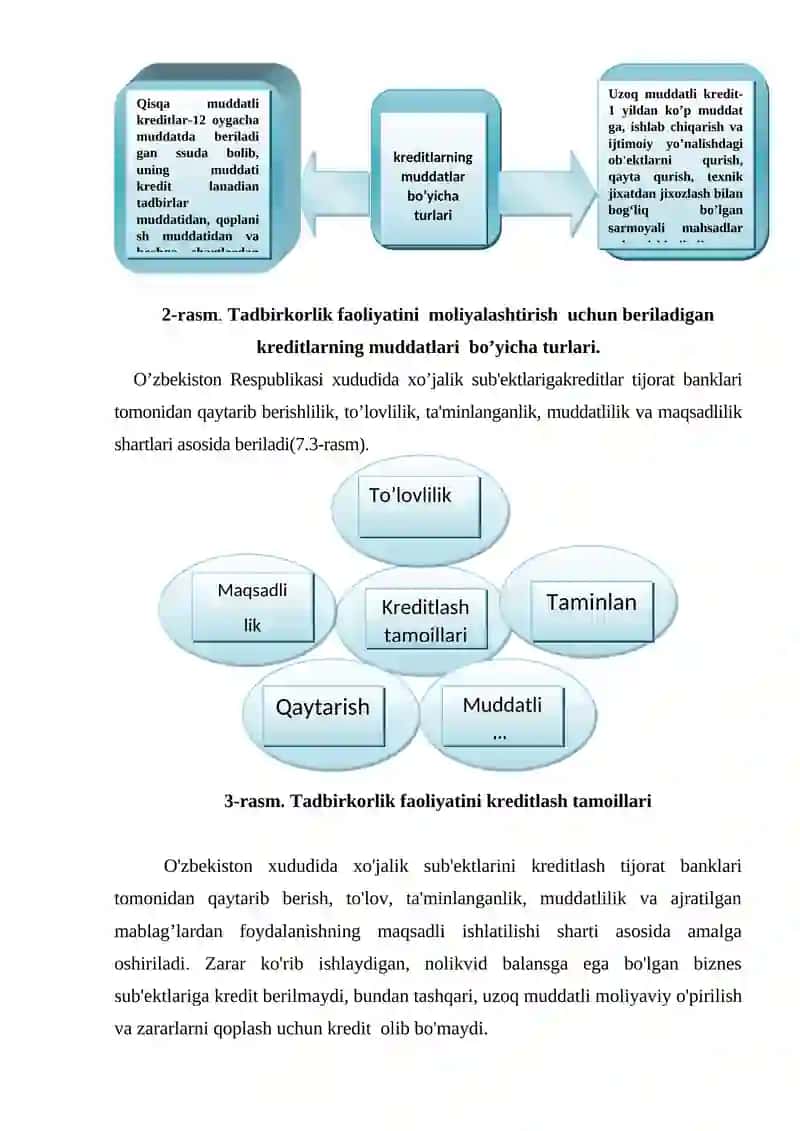 BIZNESNI KREDIT BILAN TA’MINLASH TURLARI. 4