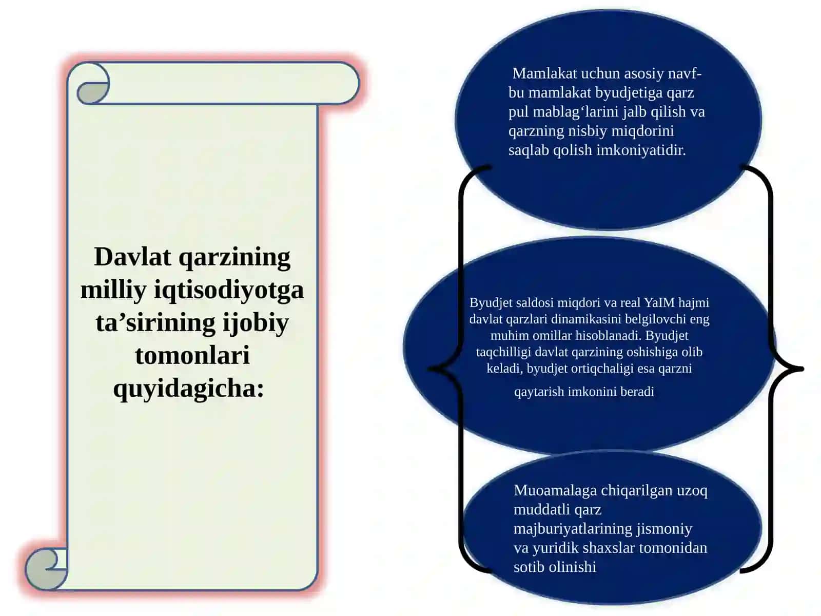 TUTASH AVLODLAR IQTISODIY O‘SISH MODELI. MILLIY IQTISODIYOT RAQOBATBARDOSHLIGINI IQTISODIY O’SISHGA TA’SIRI. FISKAL SIYOSAT 4
