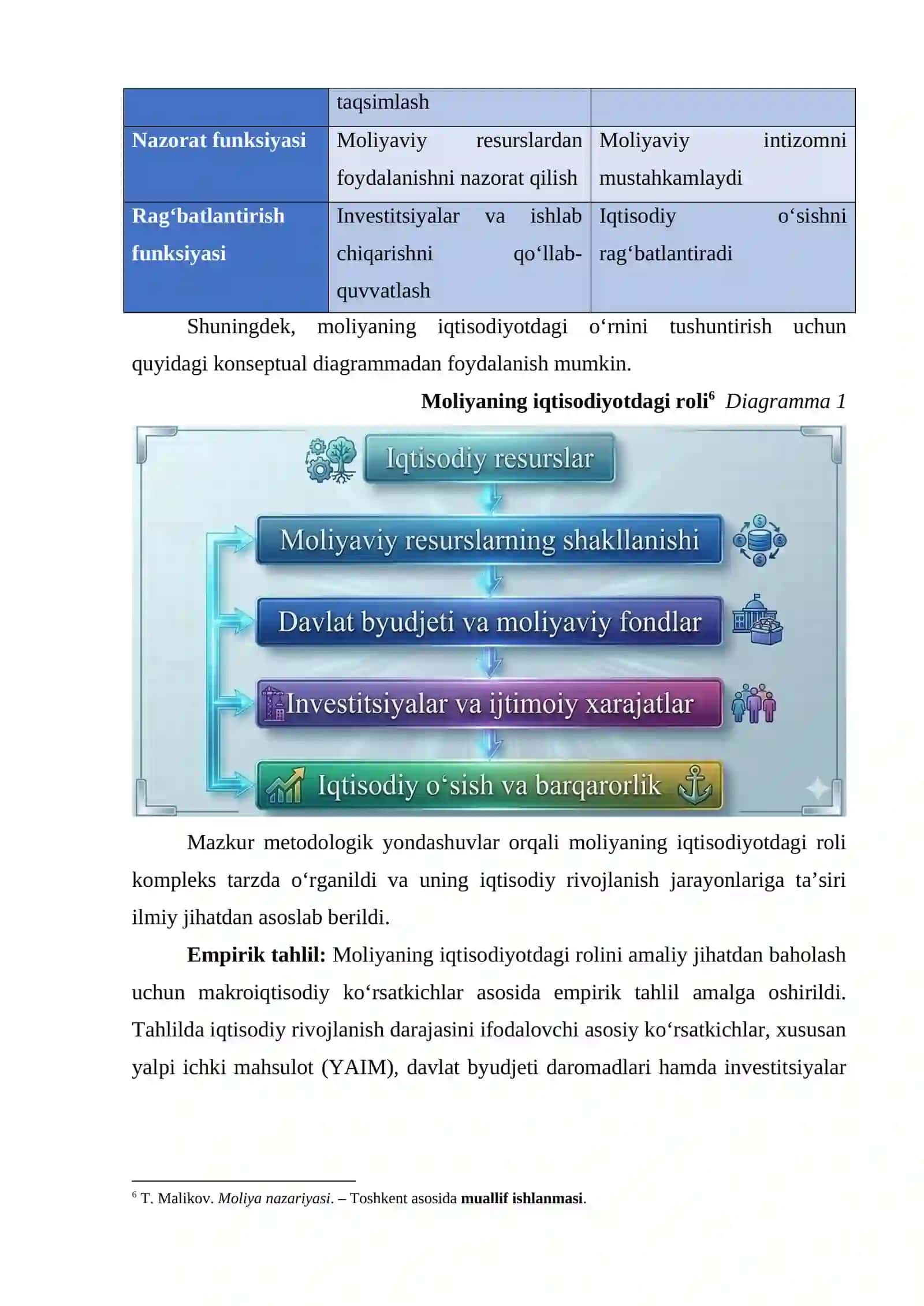 MOLIYANING IQTISODIYOTDAGI ROLI VA AHAMIYATI 4