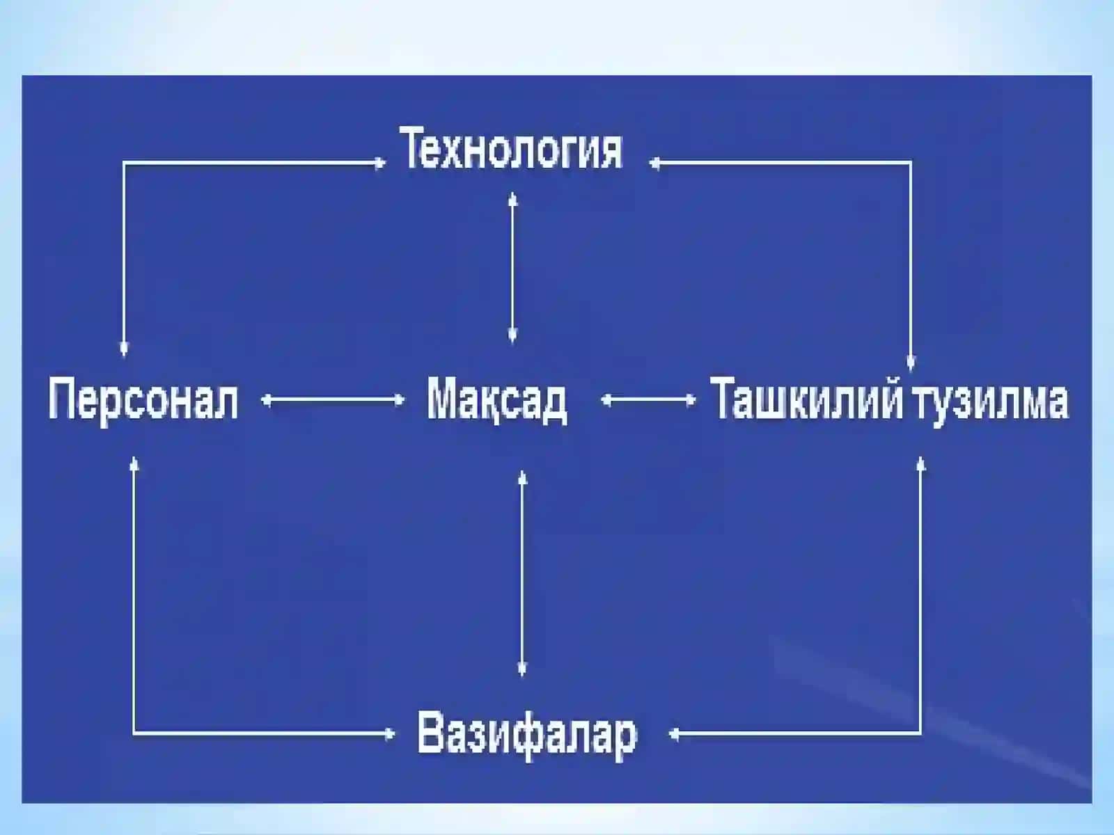 ресурсларини бошқариш 4