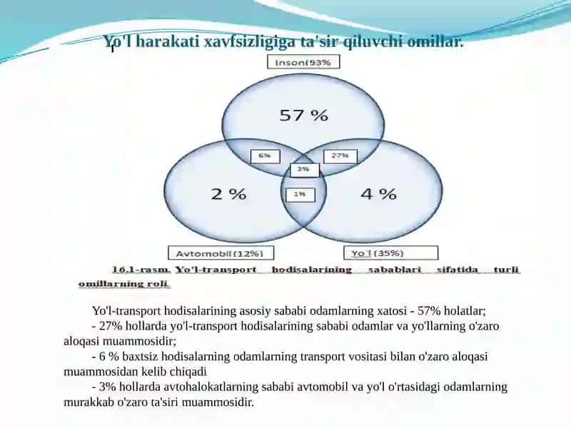 Yo'l harakati xavfsizligini davlat boshqaruv tizimi 4