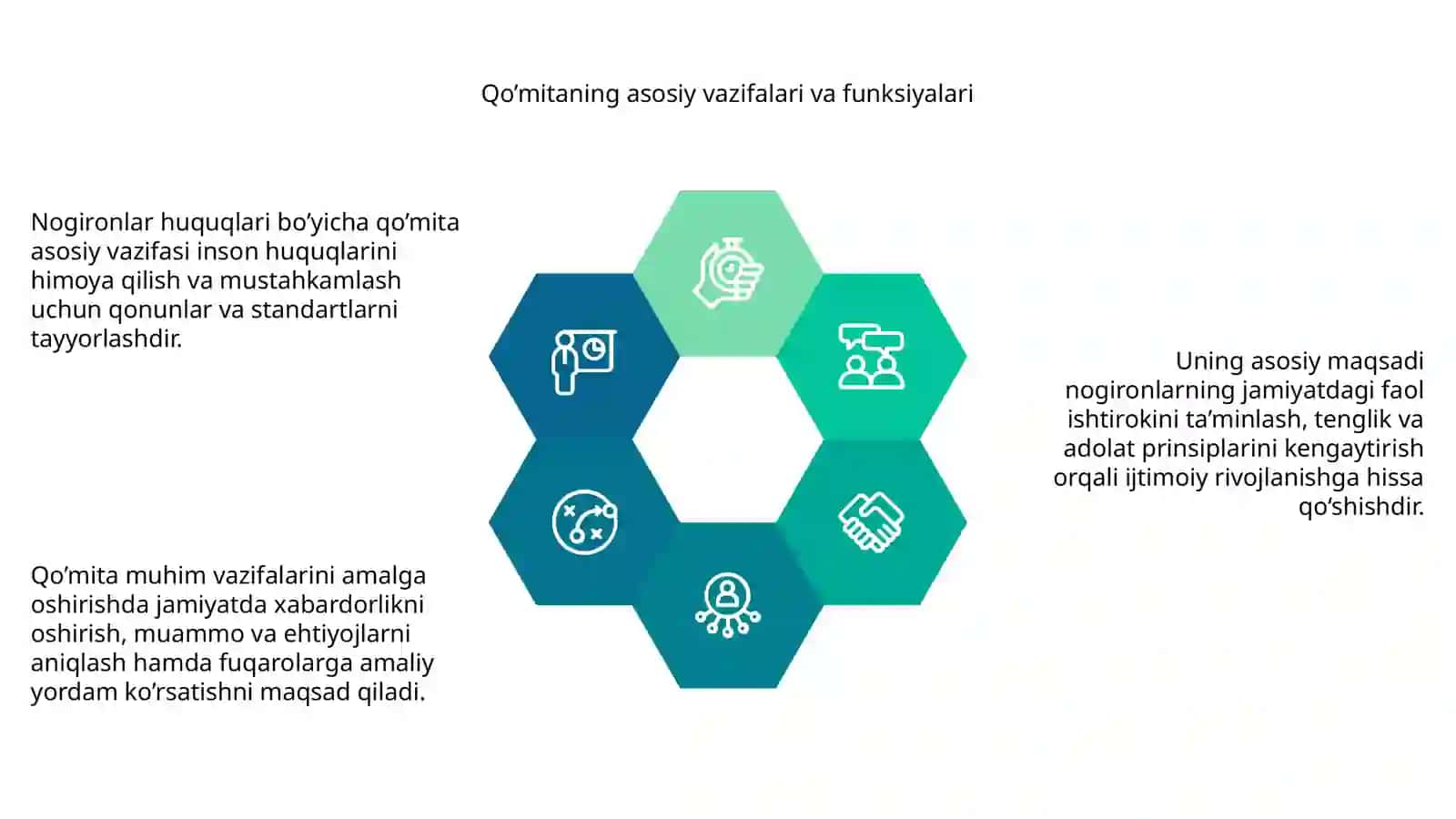 Nogironlar huquqlari bo’yicha qo’mita faoliyati vazifa va maqsadlari 4