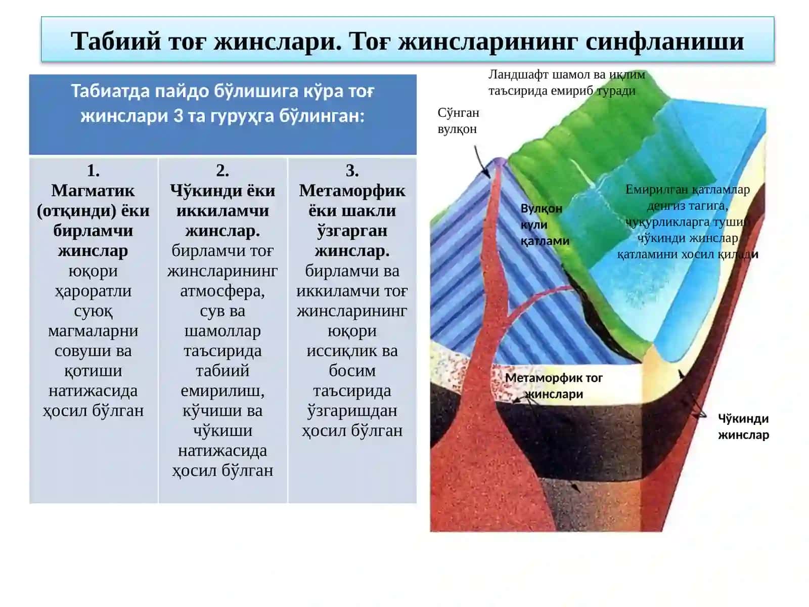 ТАБИИЙ ТОШ МАТЕРИАЛЛАРИ 4