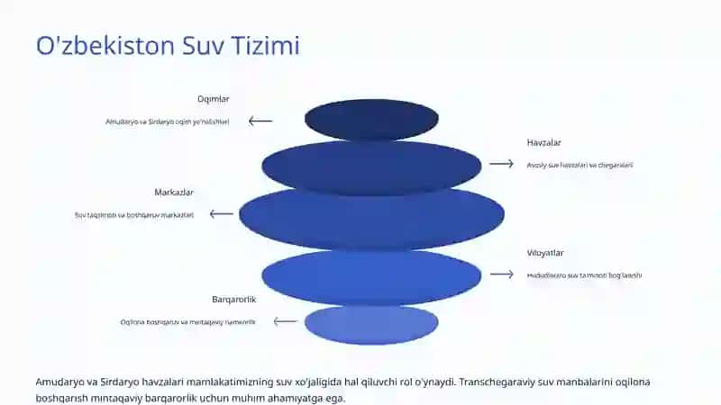 Suv Resurslarini Muhofaza Qilish 4