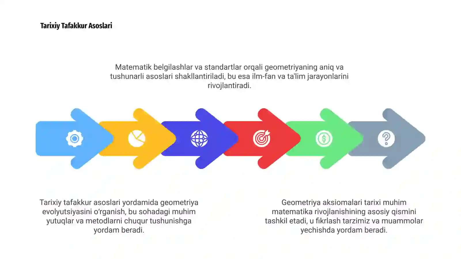 Geometriya Aksiomalari Tarixi 4