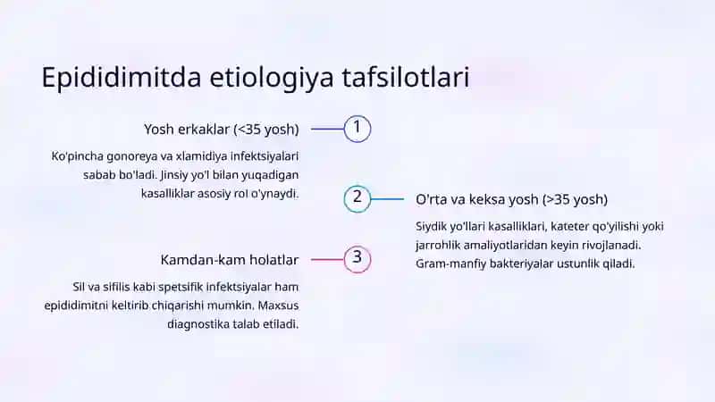 Orxit va Epididimit: Etiologiyasi va Klinikasi 4