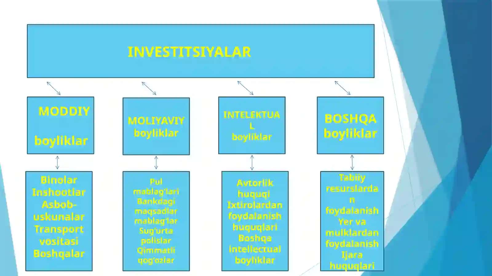 TARMOQLAR IQTISODIYOT KAFEDRASI 4